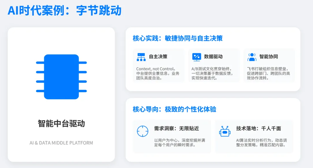 未来的工作、组织与管理:从工业时代到AI时代,从确定性到BANI新常态下的组织演进与重塑 - 华信伟创(北京)咨询管理有限公司